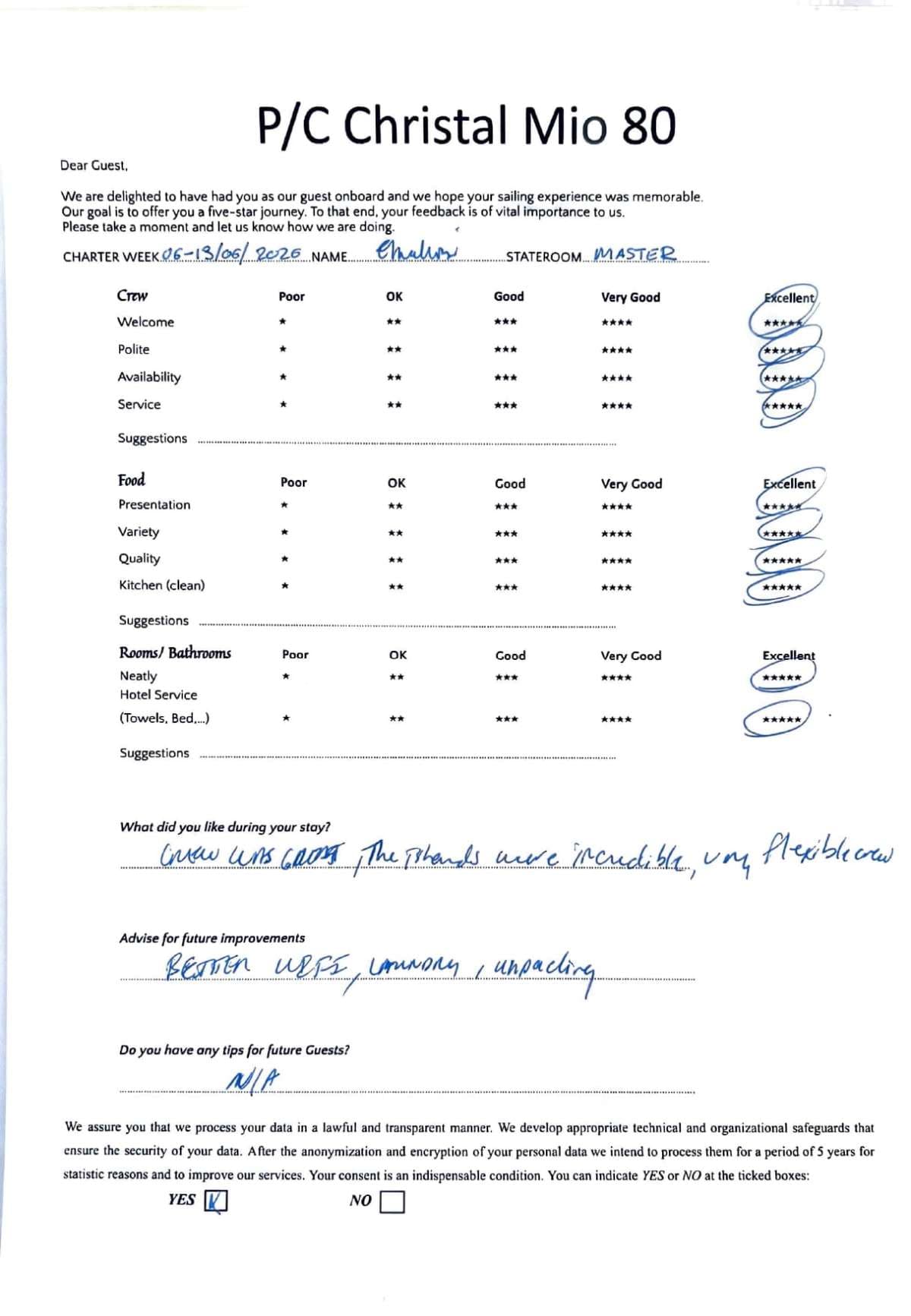 CHRISTAL MIO 80 guest review
