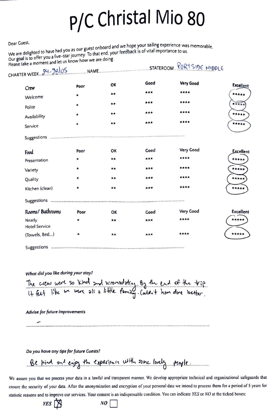 CHRISTAL MIO 80 guest review