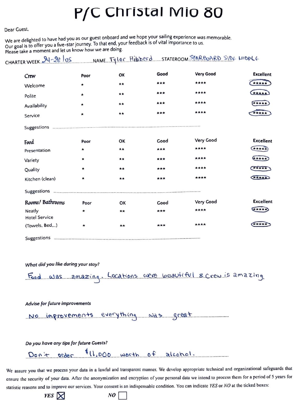 CHRISTAL MIO 80 guest review