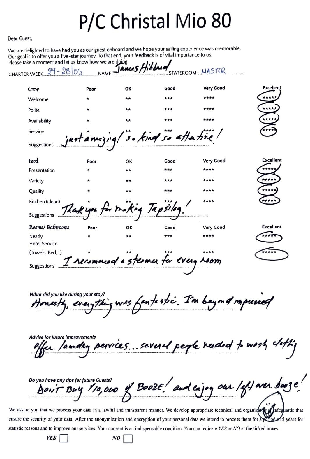 CHRISTAL MIO 80 guest review