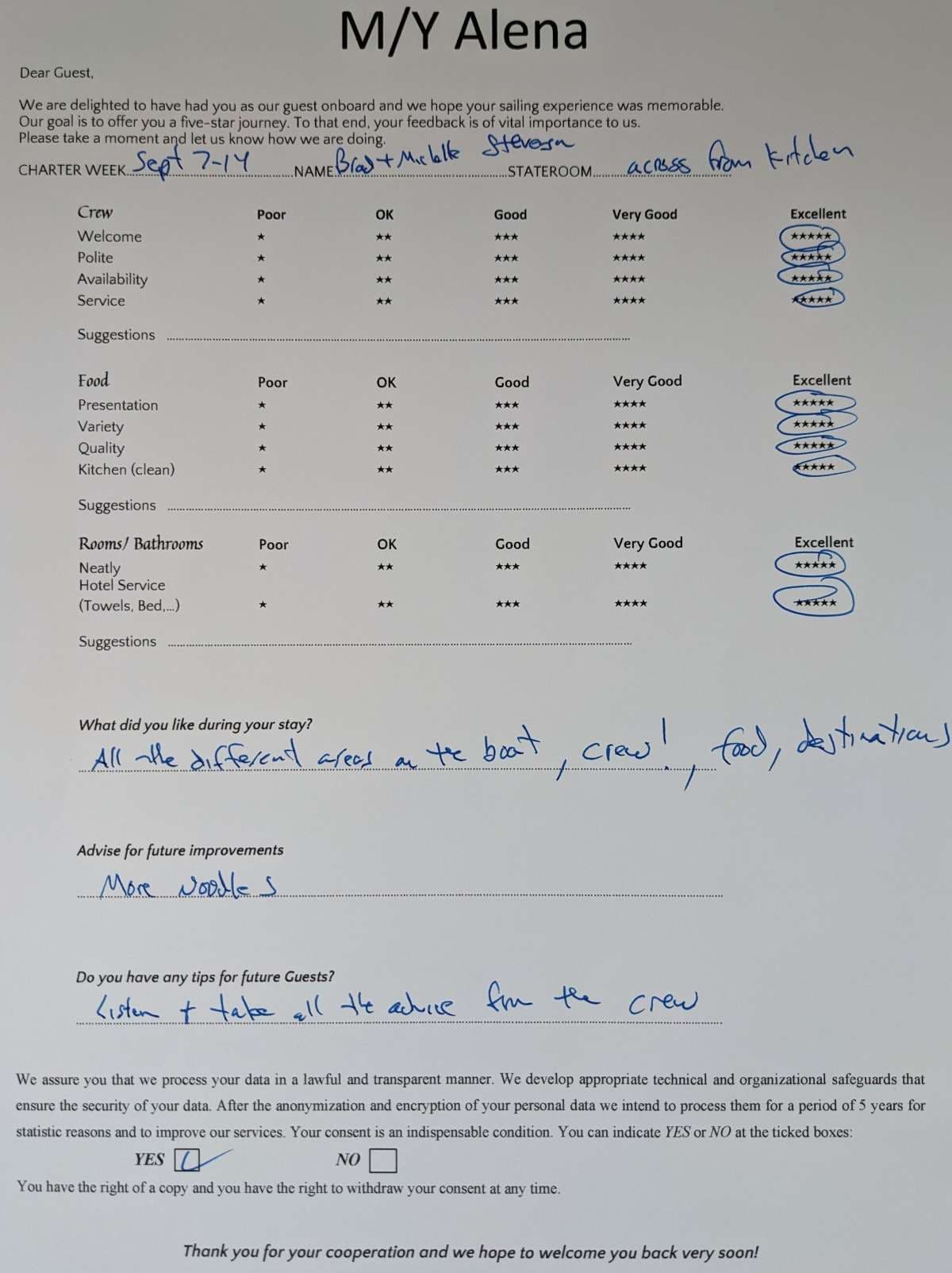 ALENA guest review