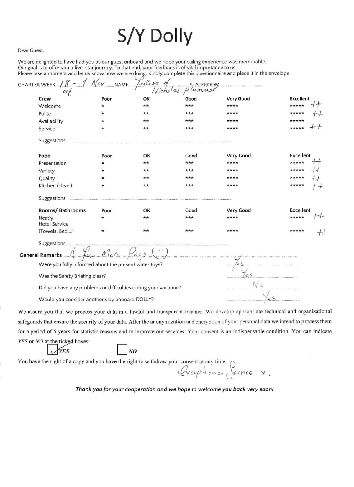 DOLLY guest review