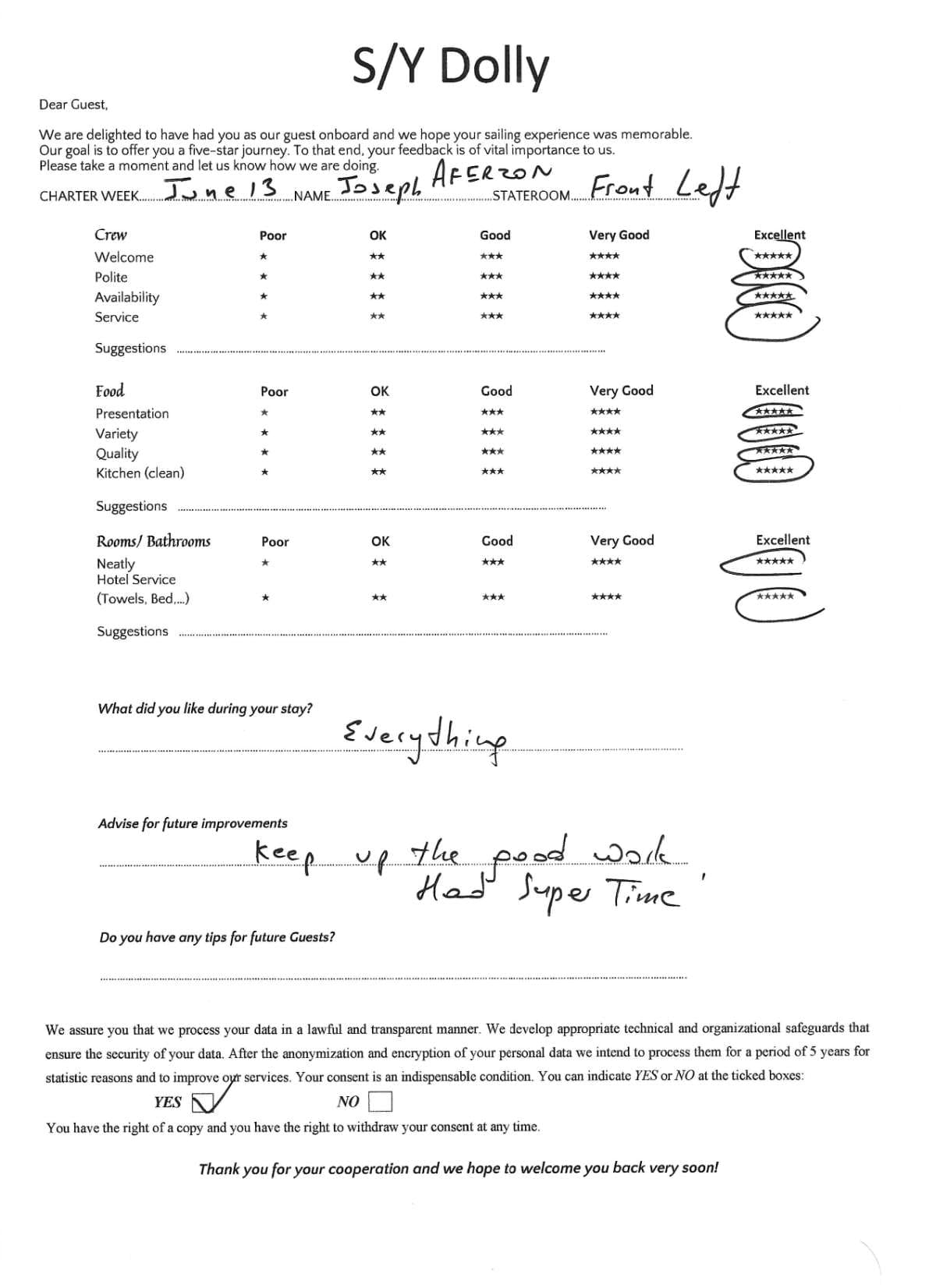 DOLLY guest review