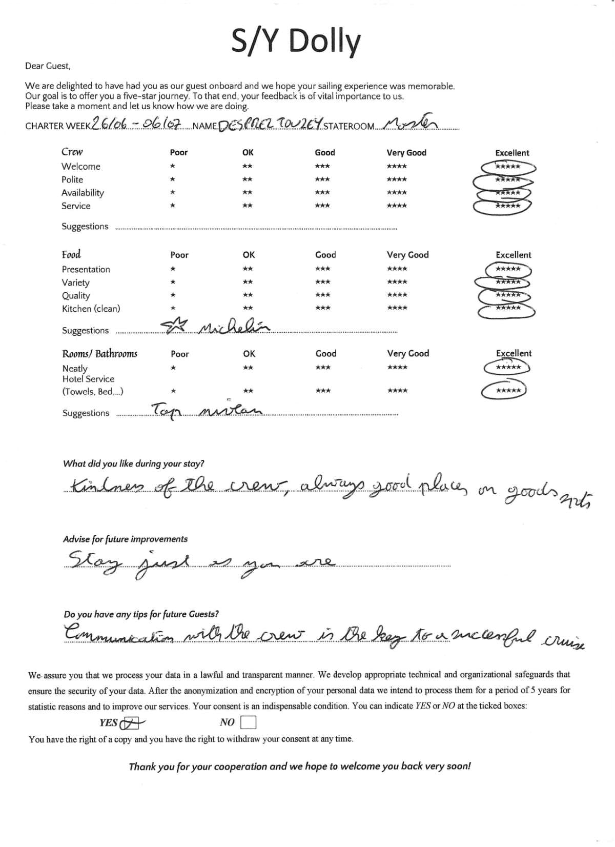 DOLLY guest review