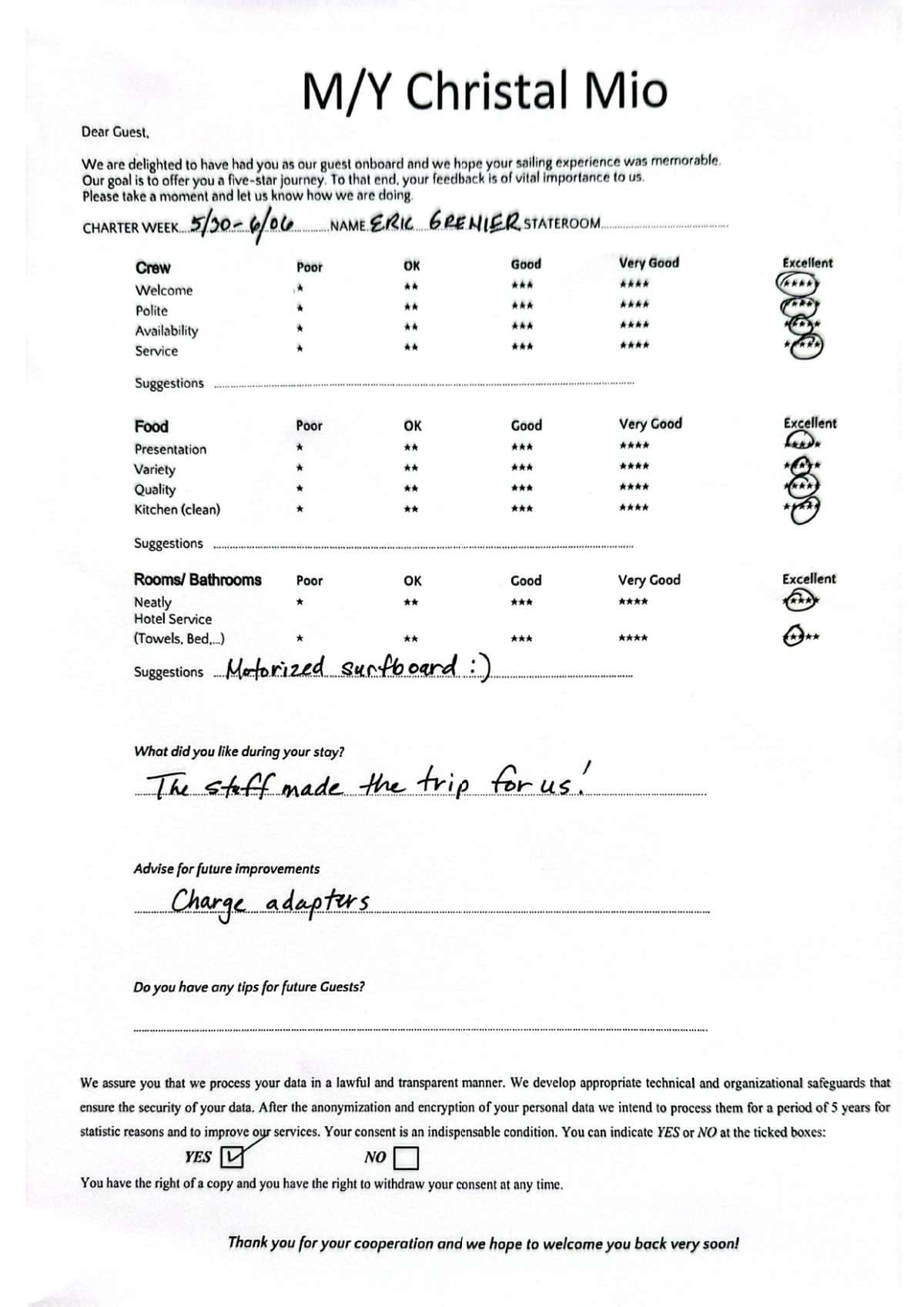 ChristAl MiO guest review