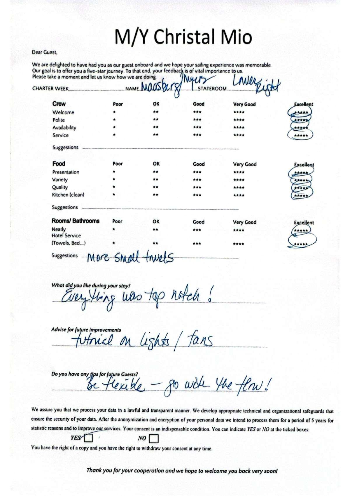 ChristAl MiO guest review