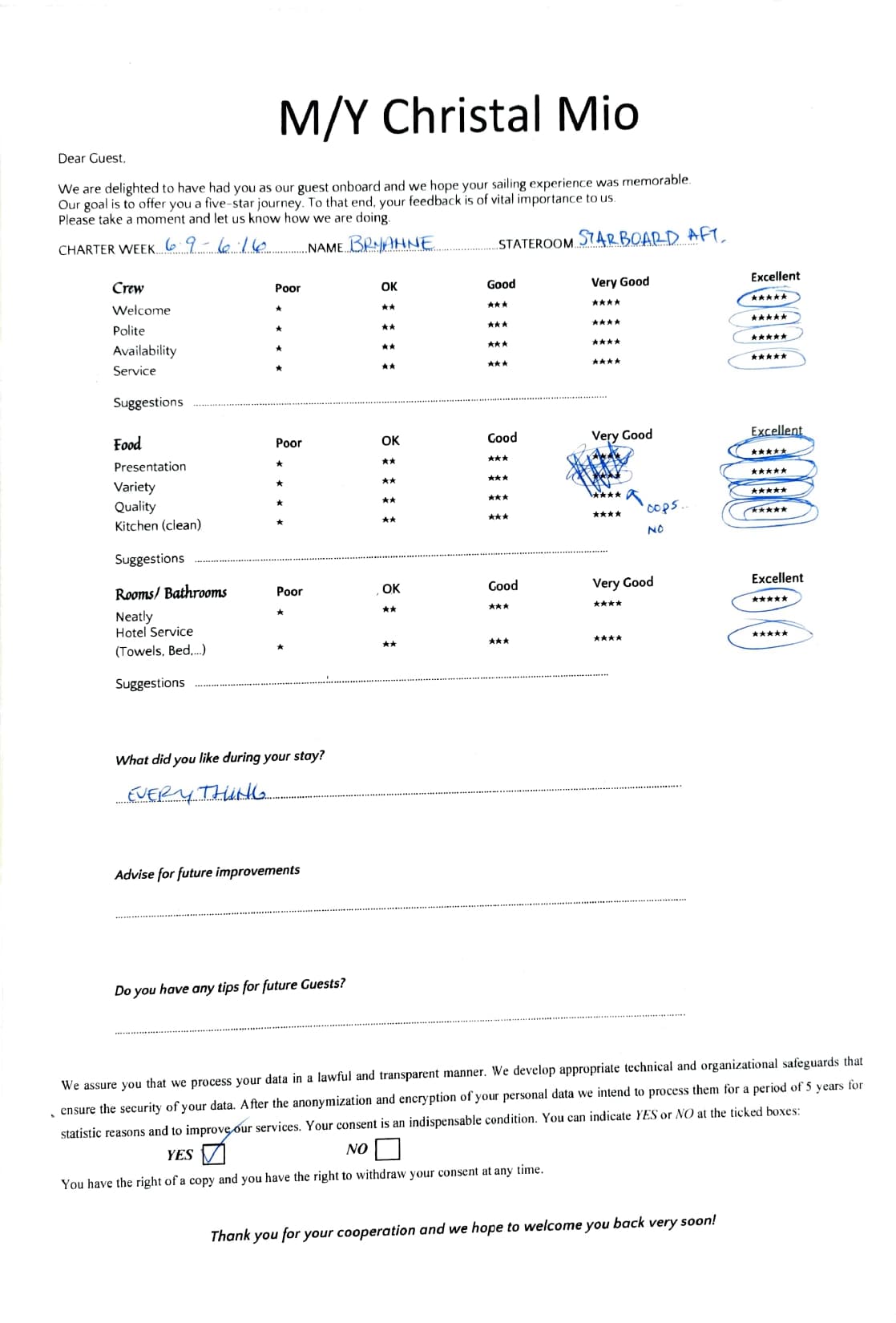 ChristAl MiO guest review