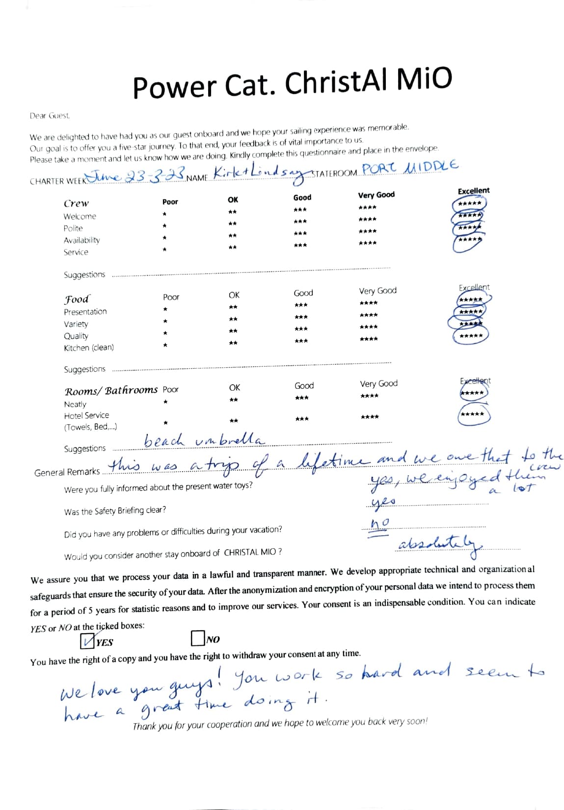 ChristAl MiO guest review