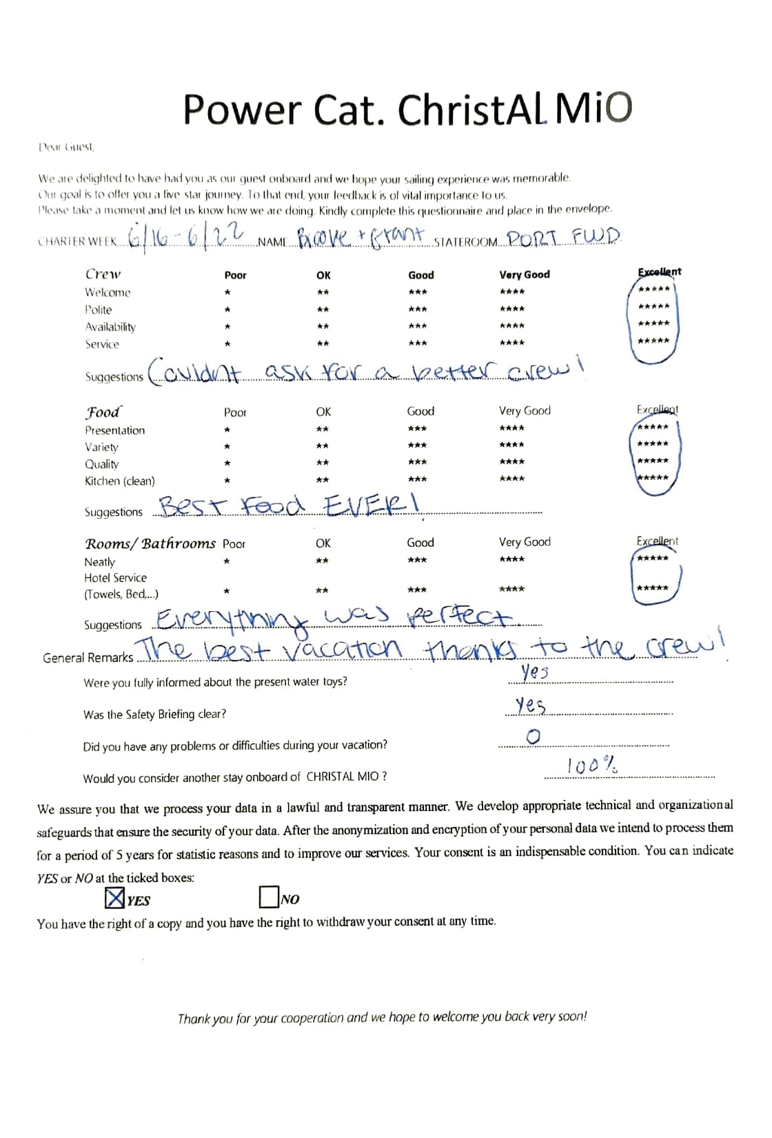 ChristAl MiO guest review