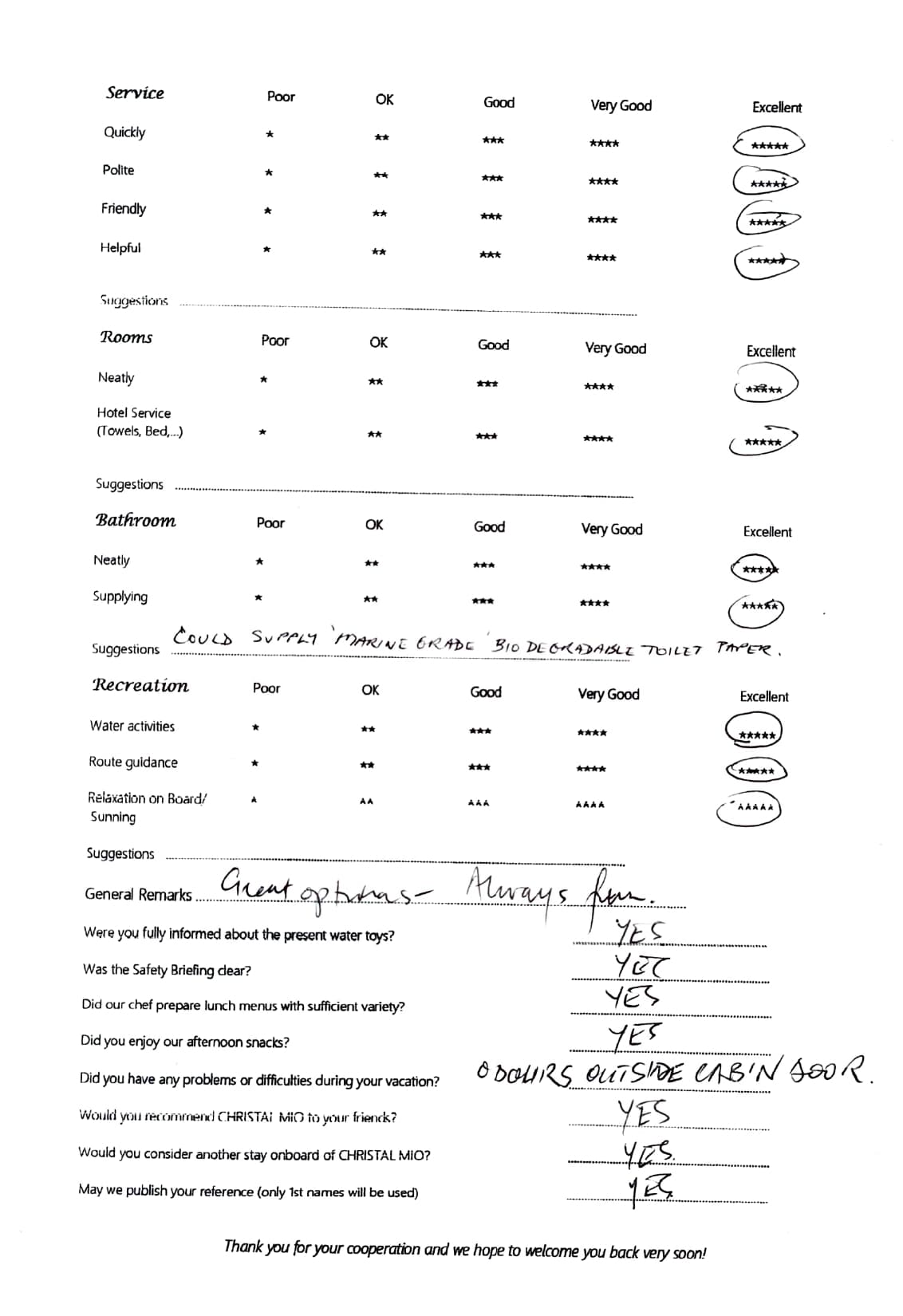 ChristAl MiO guest review