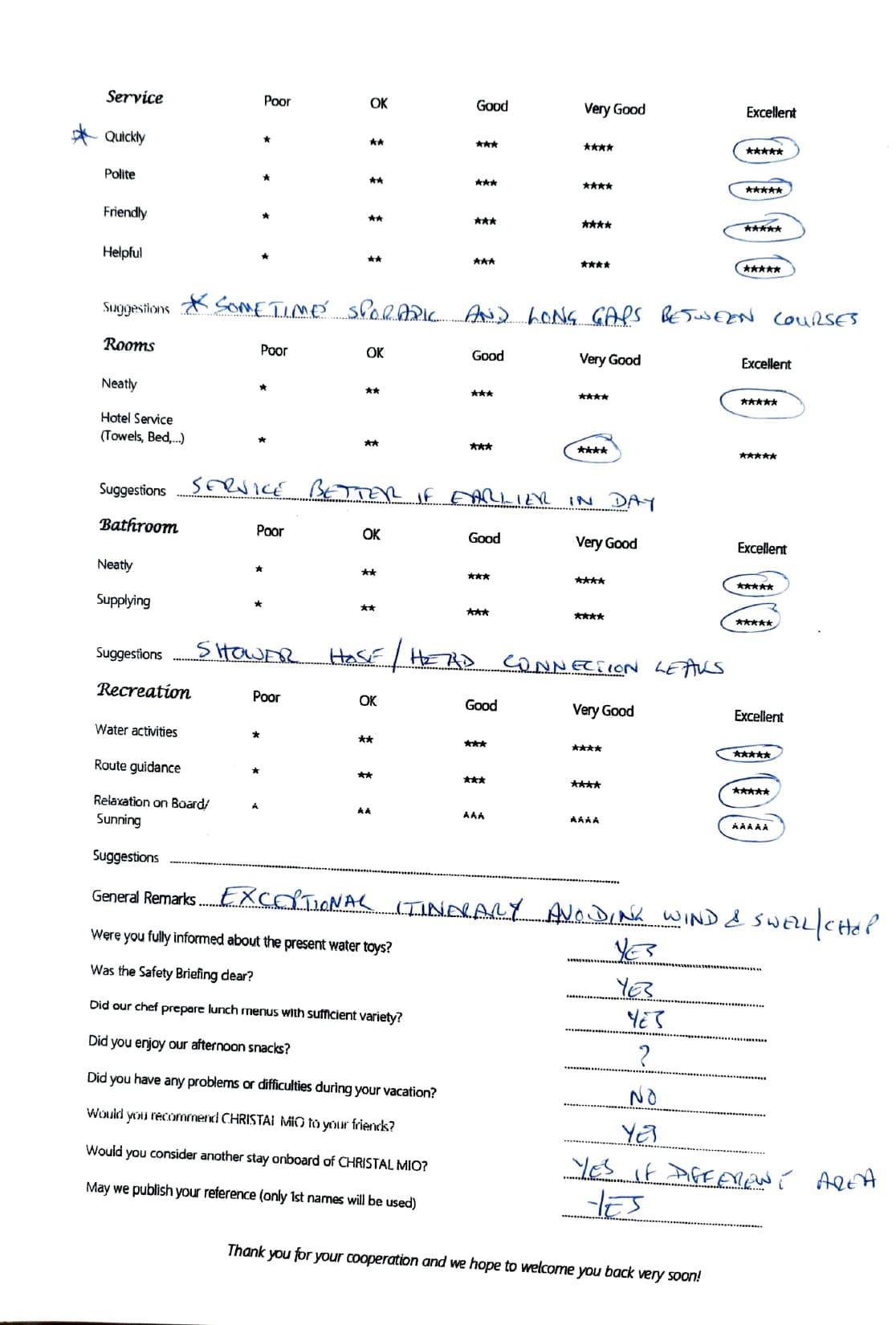 ChristAl MiO guest review