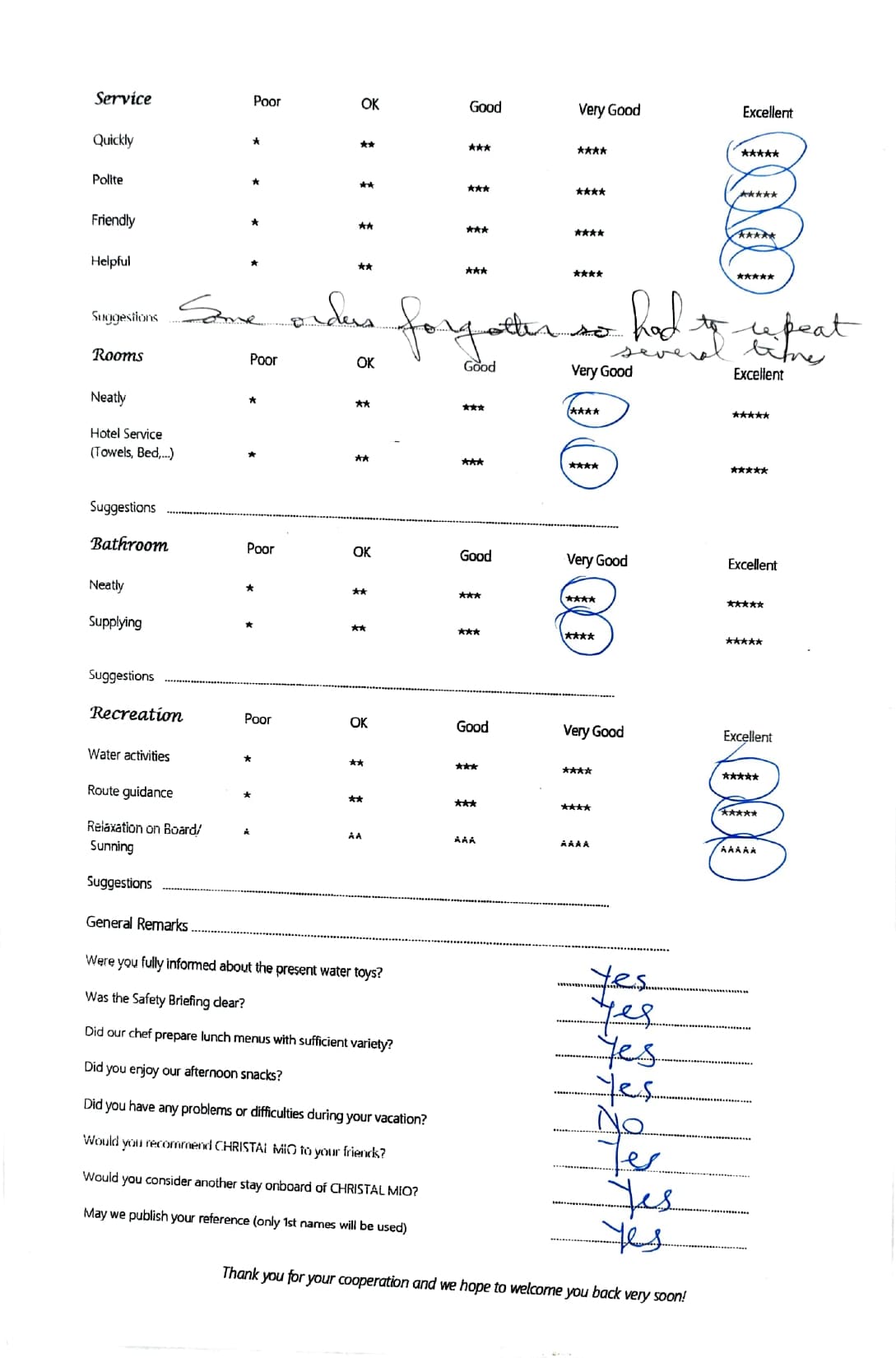 ChristAl MiO guest review
