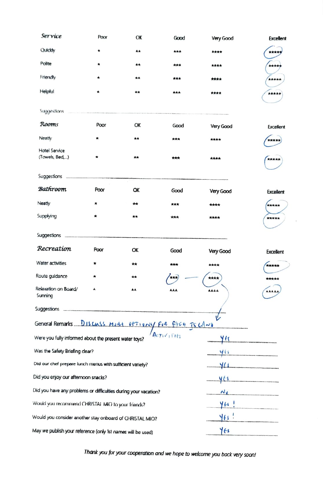 ChristAl MiO guest review