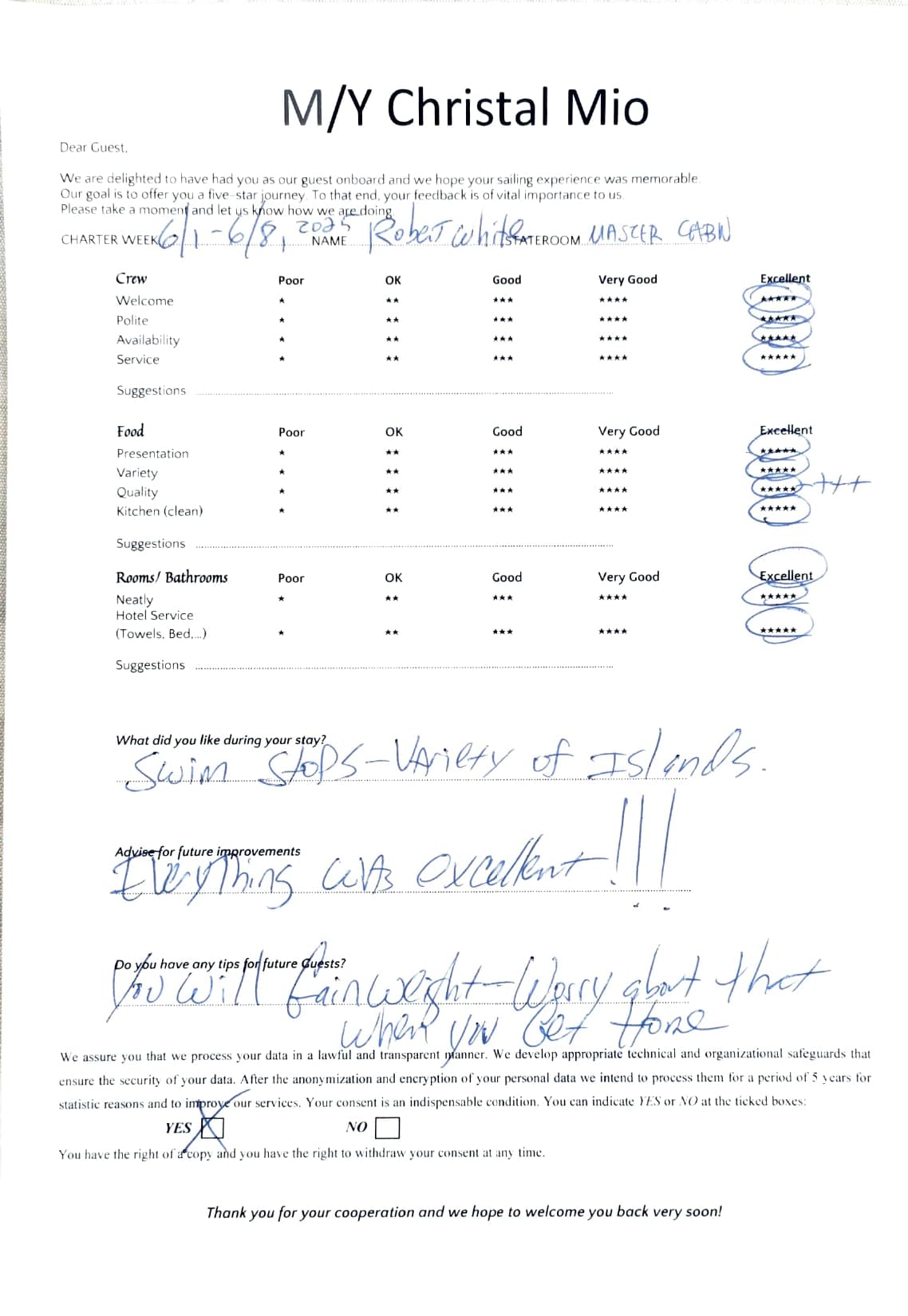 ChristAl MiO guest review