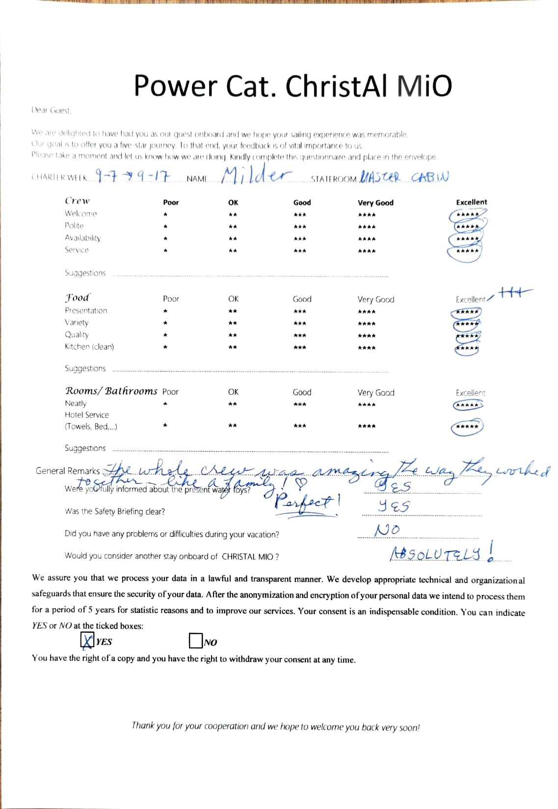 ChristAl MiO guest review