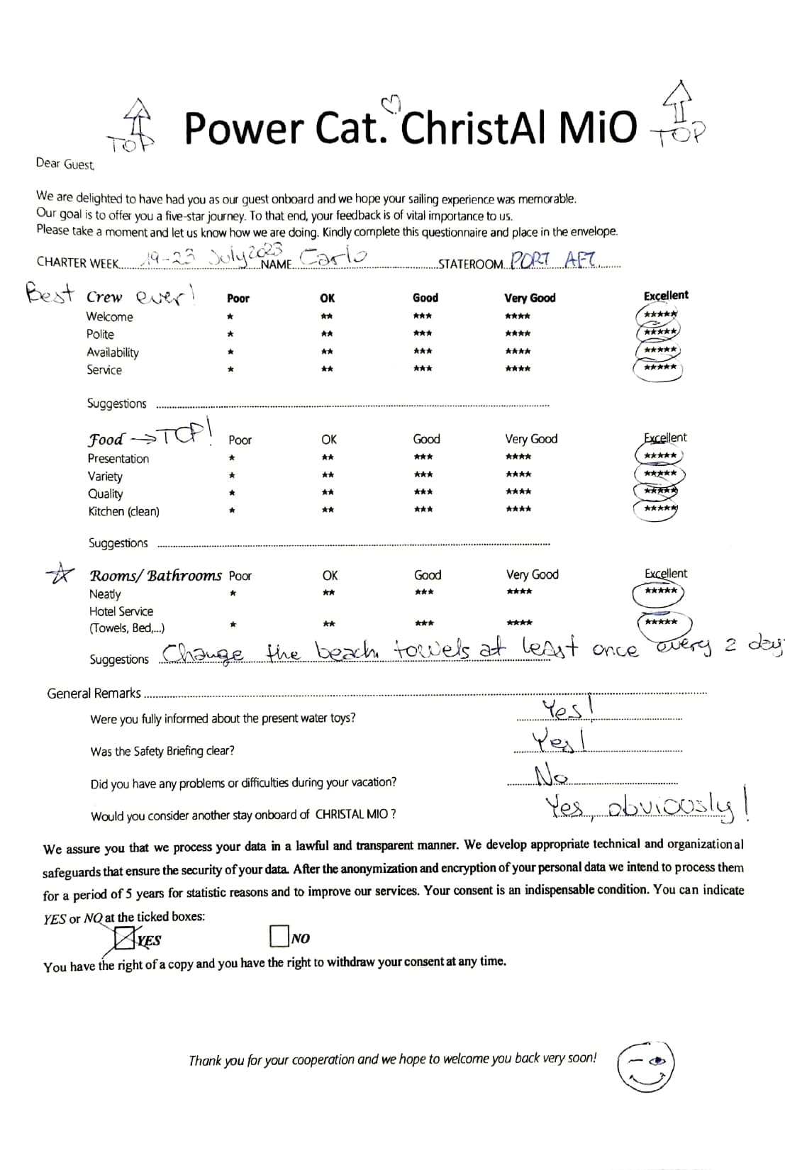 ChristAl MiO guest review