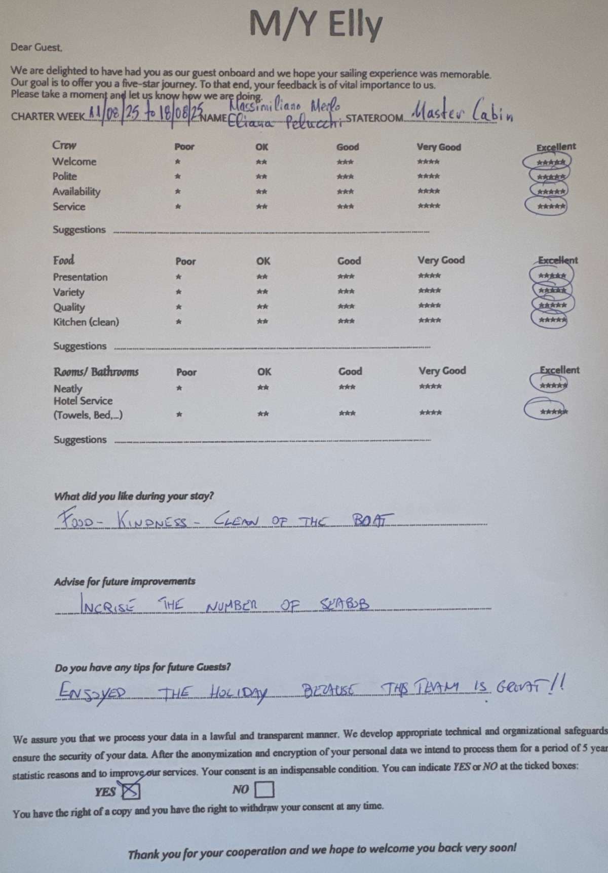 Elly guest review