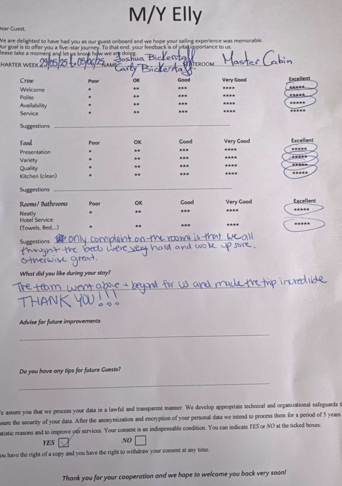 Elly guest review
