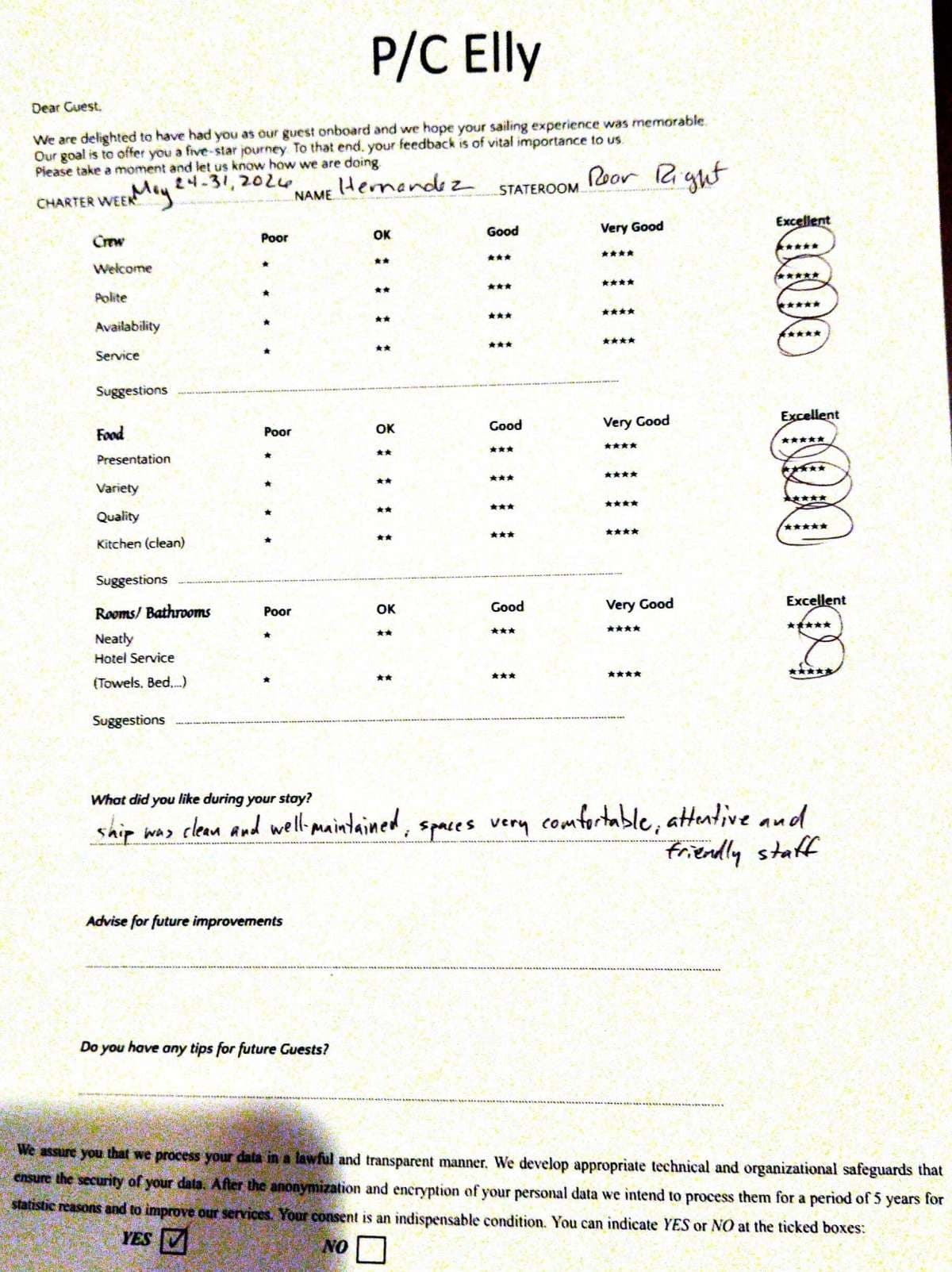 Elly guest review