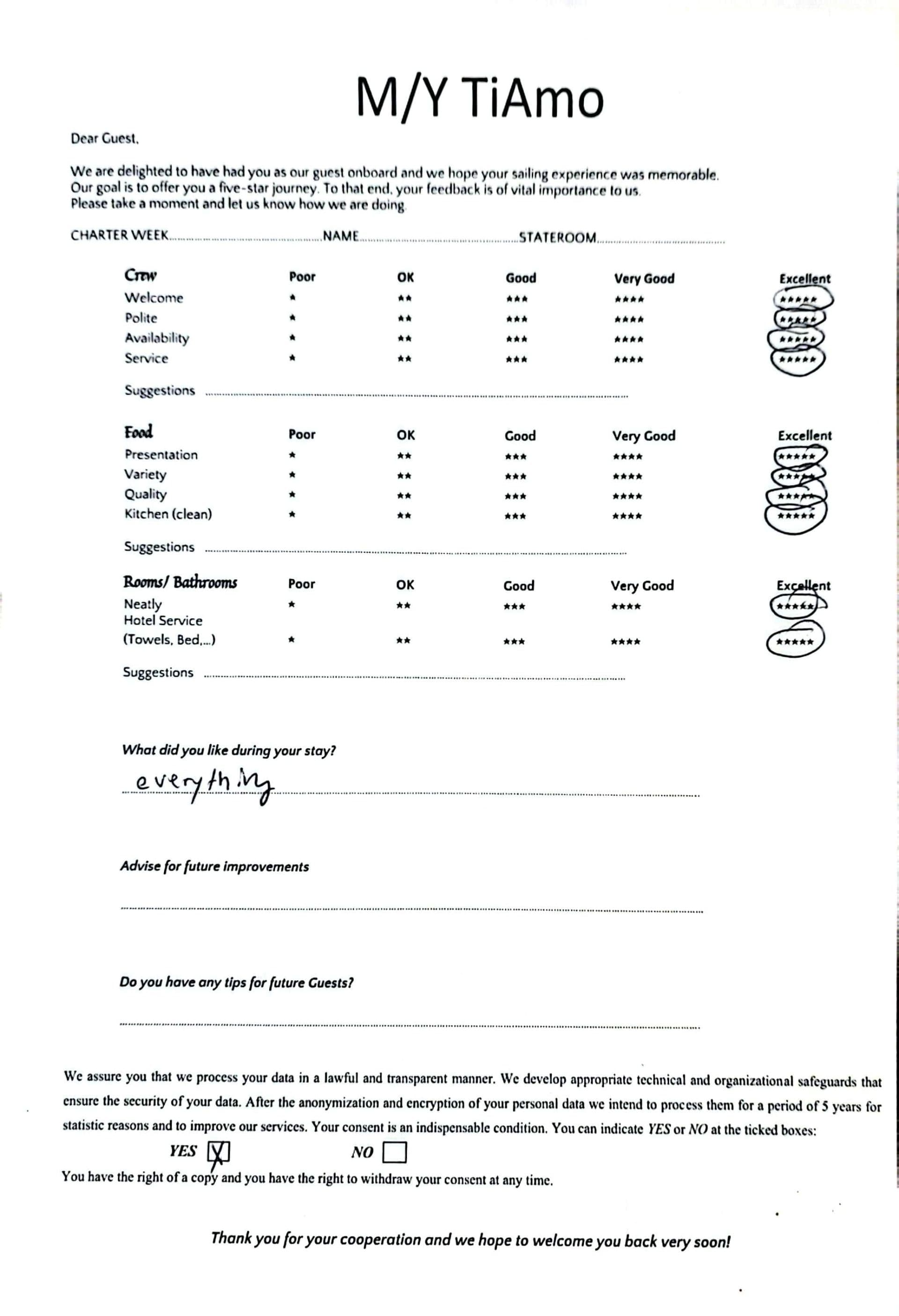 TiAmo guest review
