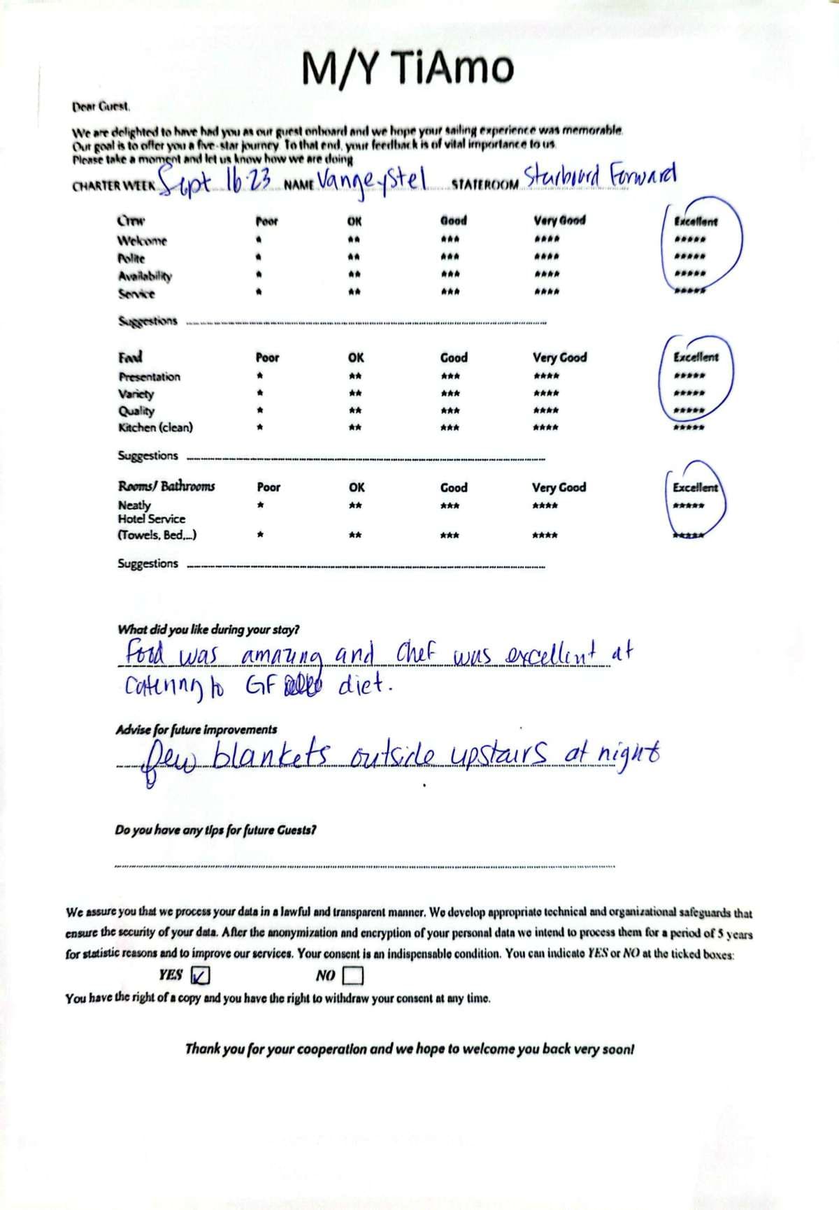 TiAmo guest review