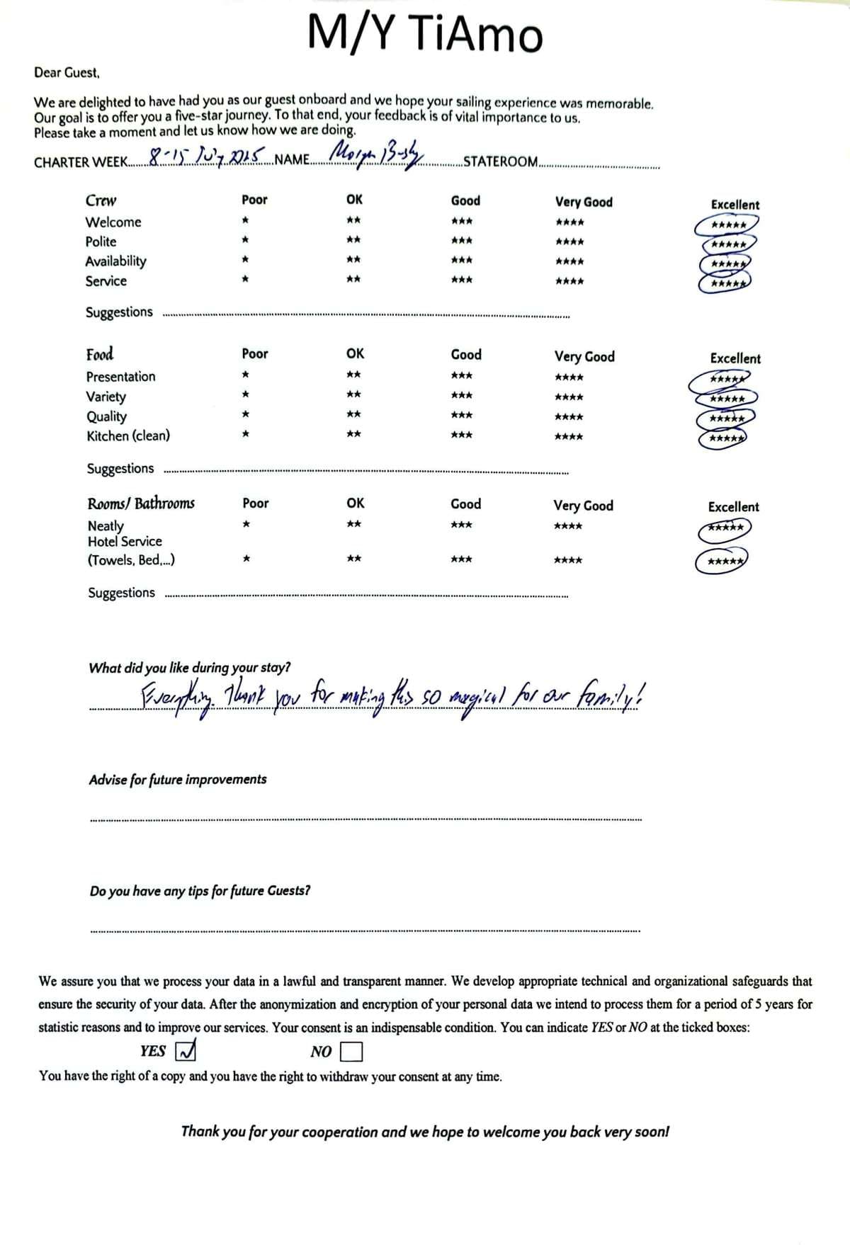 TiAmo guest review