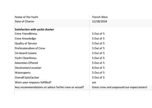 FRENCH WEST guest review
