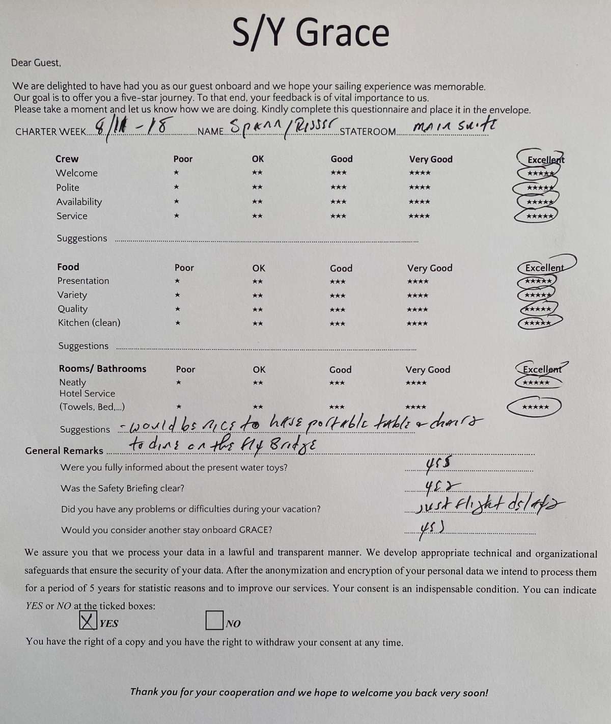 GRACE guest review