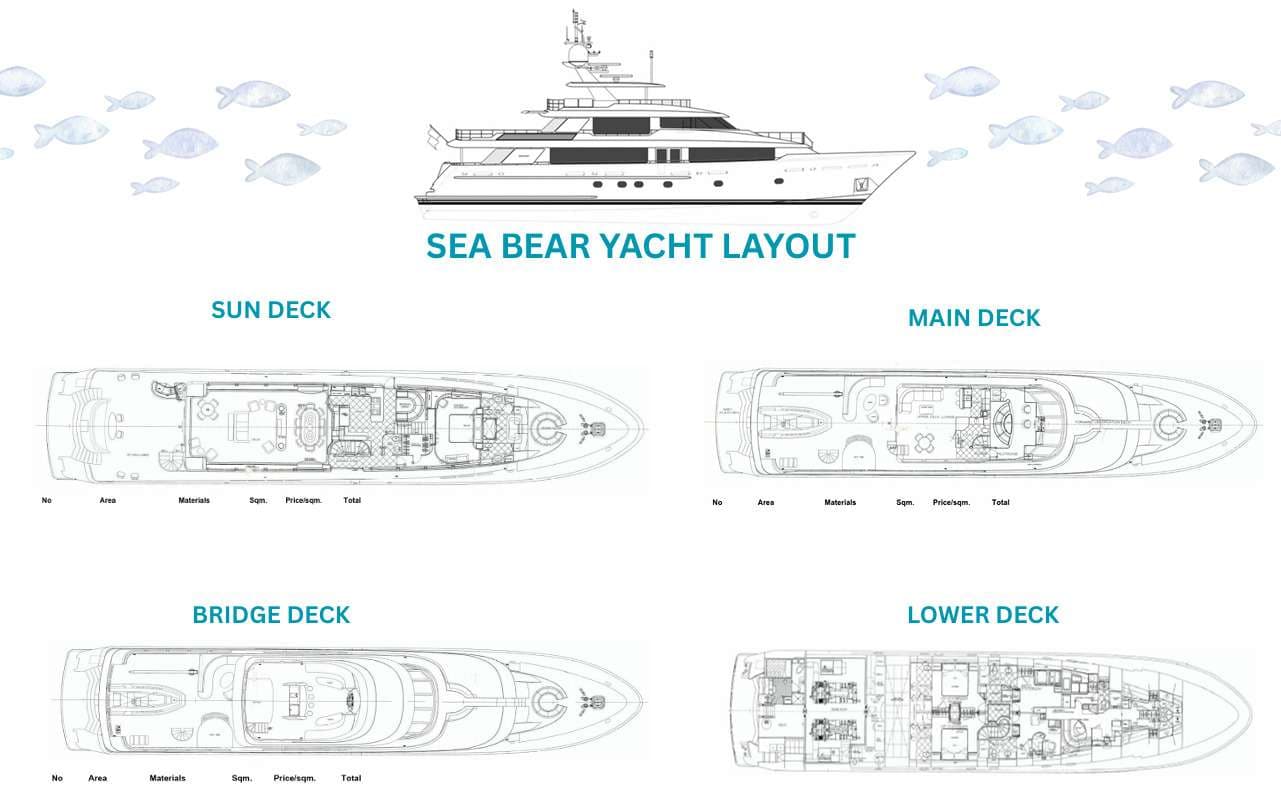 Sea Bear