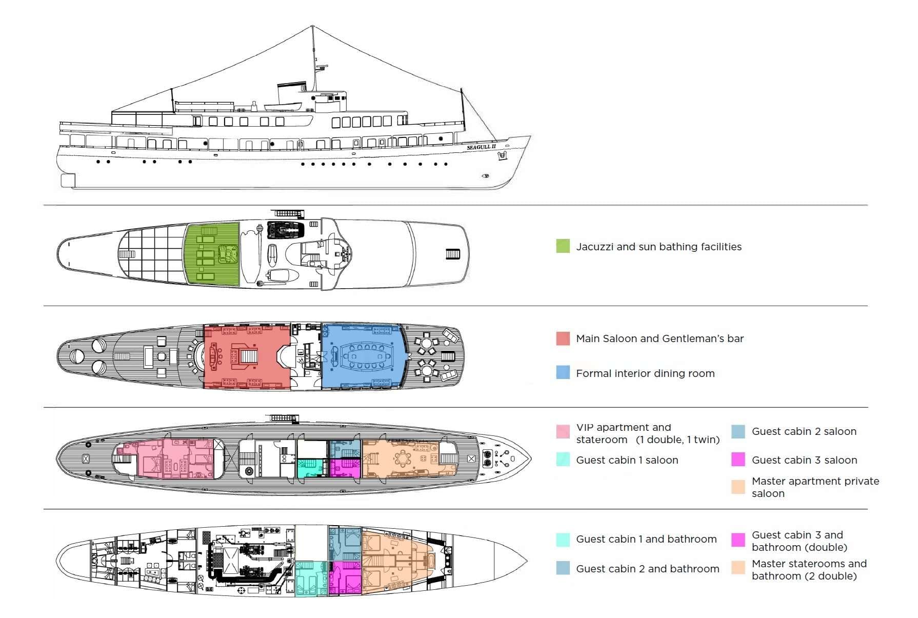 yacht plan
