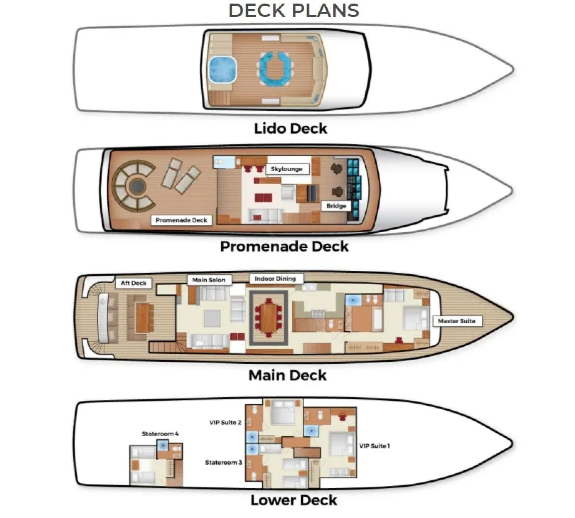 Deck Layout