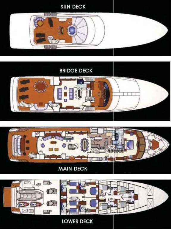 yacht plan