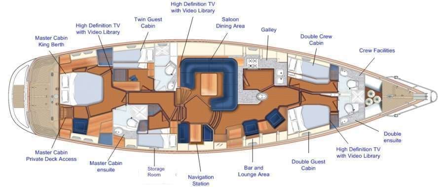 yacht plan