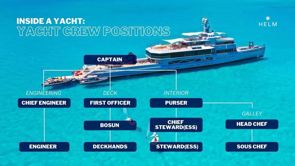 yacht crew hierarchy positions
