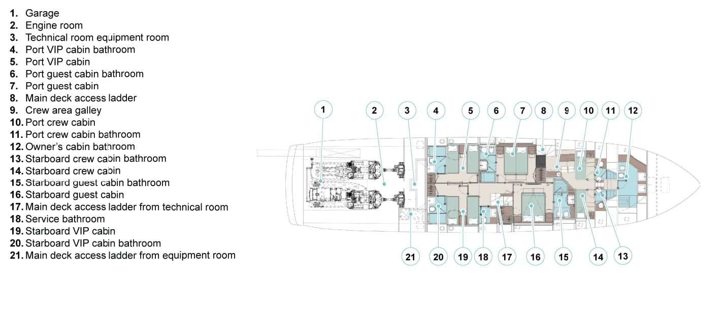 yacht plan