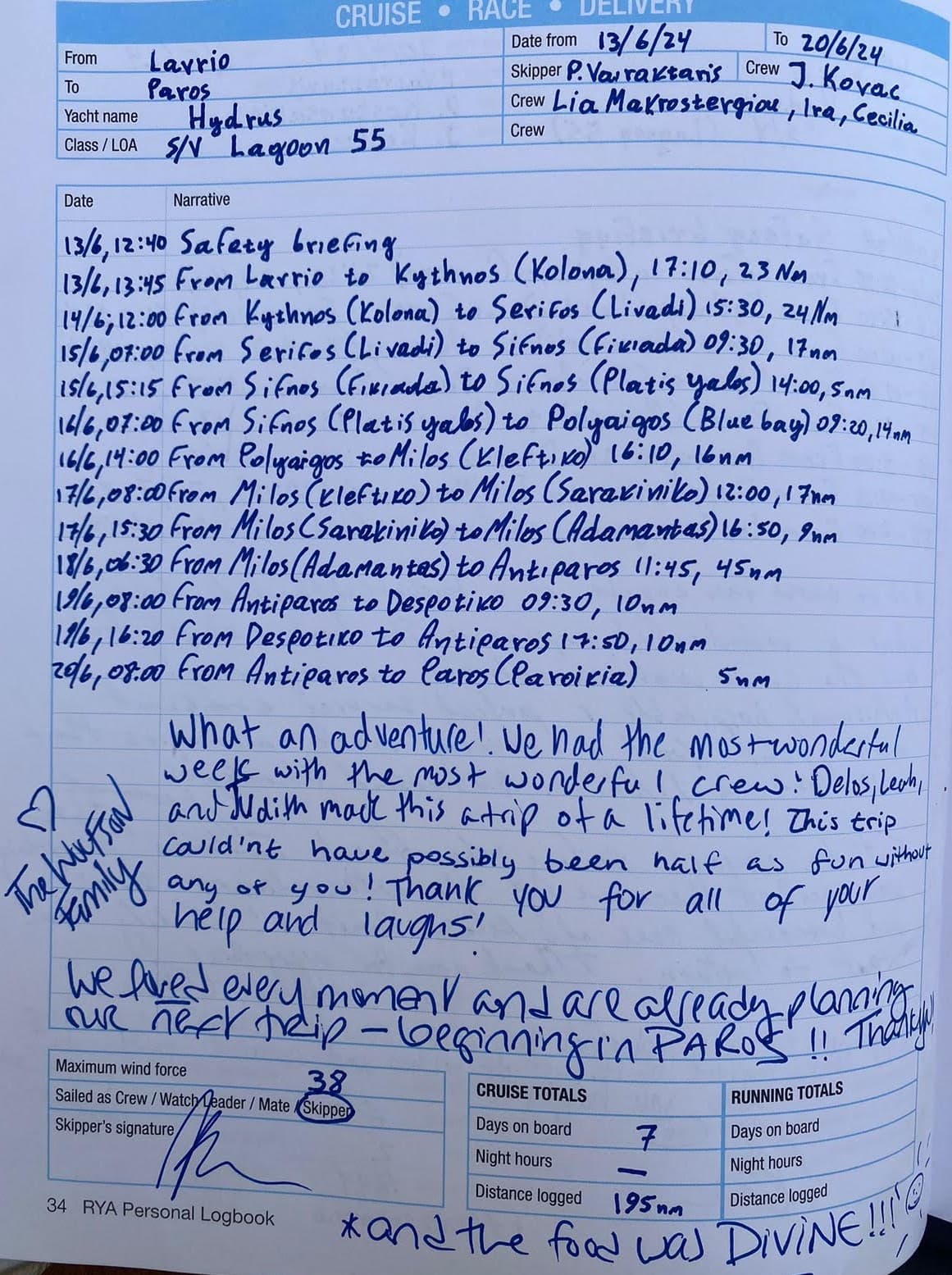 HYDRUS guest review