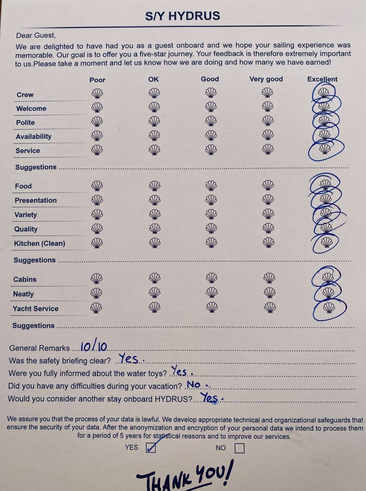 HYDRUS guest review