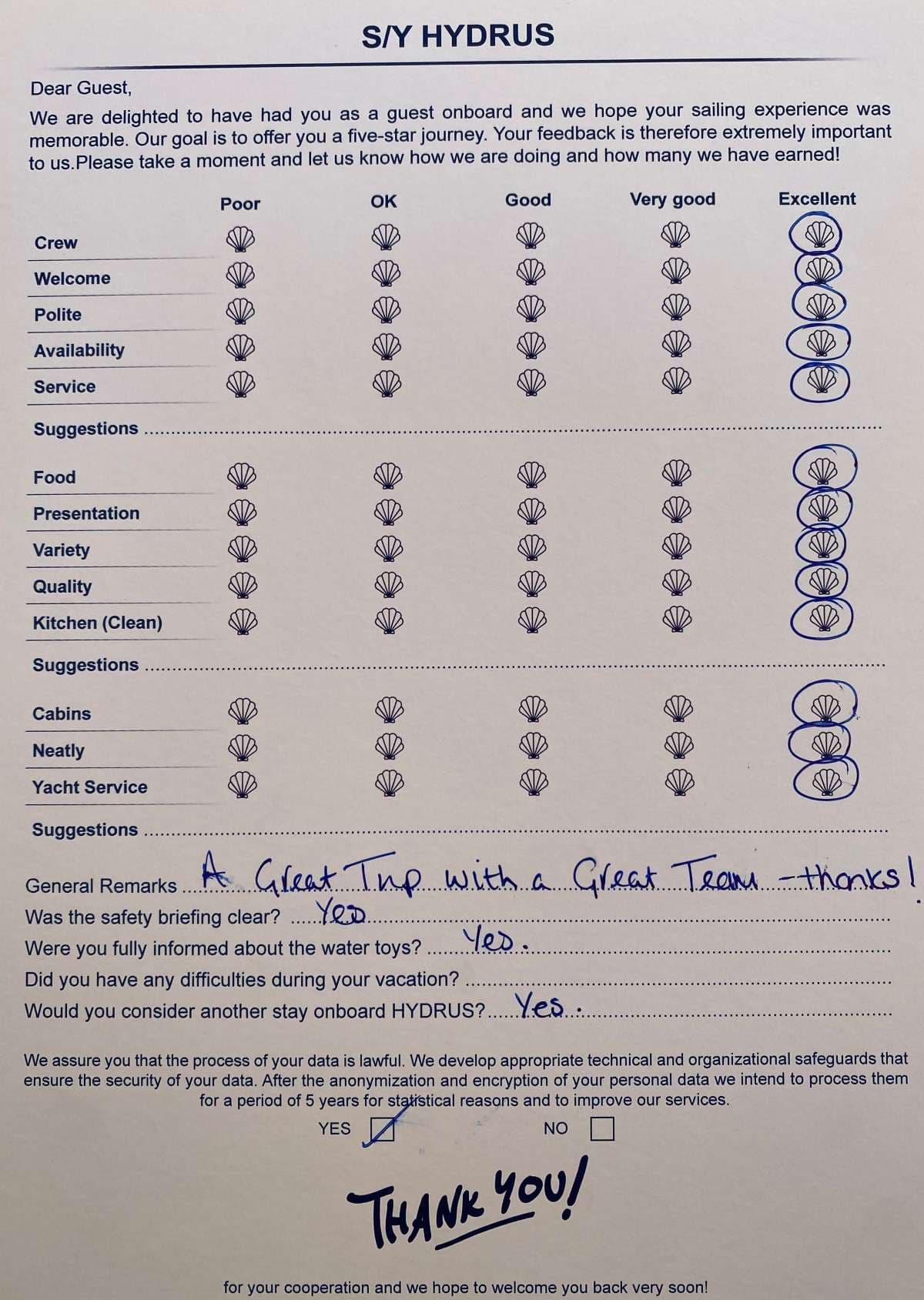 HYDRUS guest review