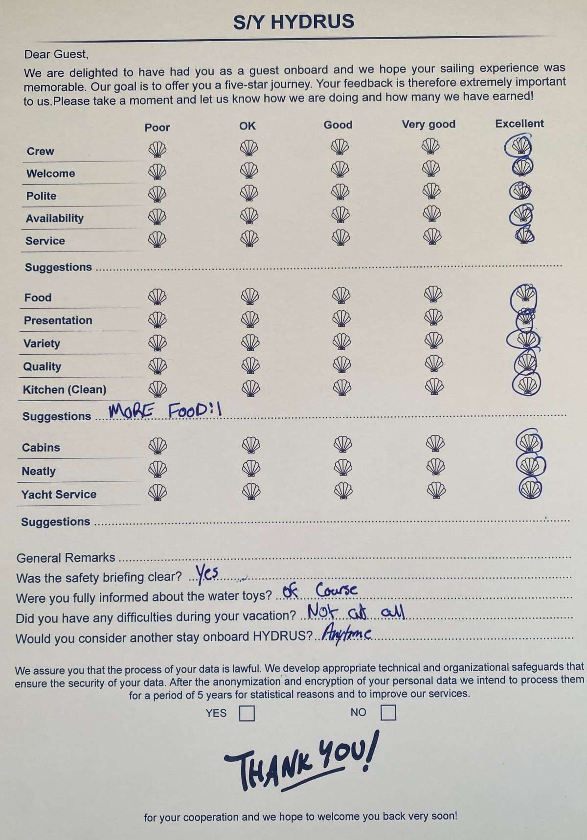 HYDRUS guest review