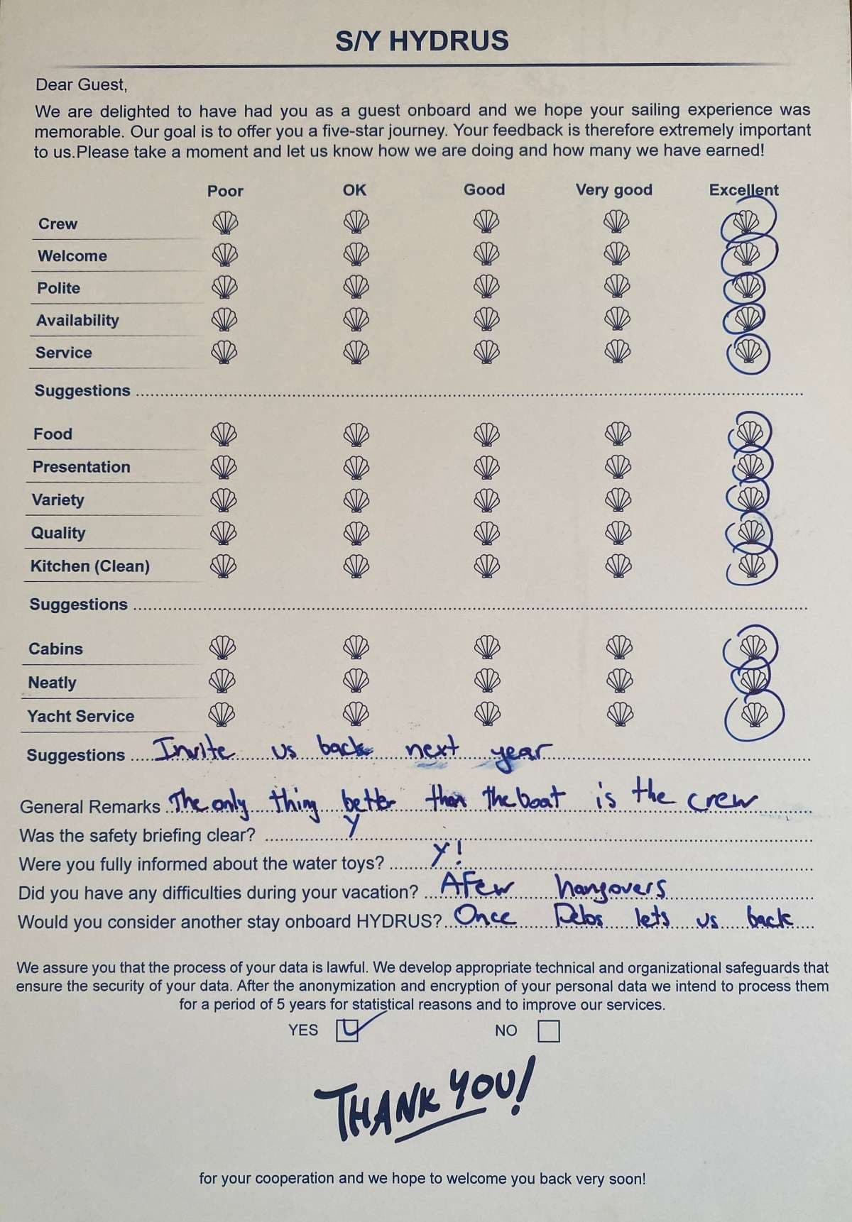 HYDRUS guest review