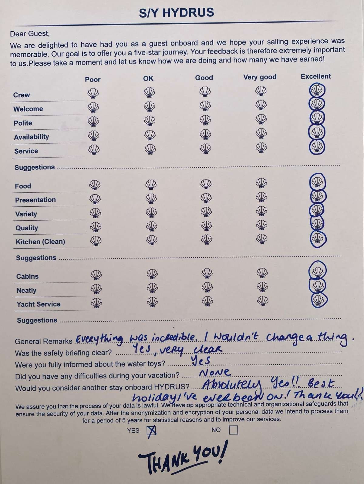 HYDRUS guest review