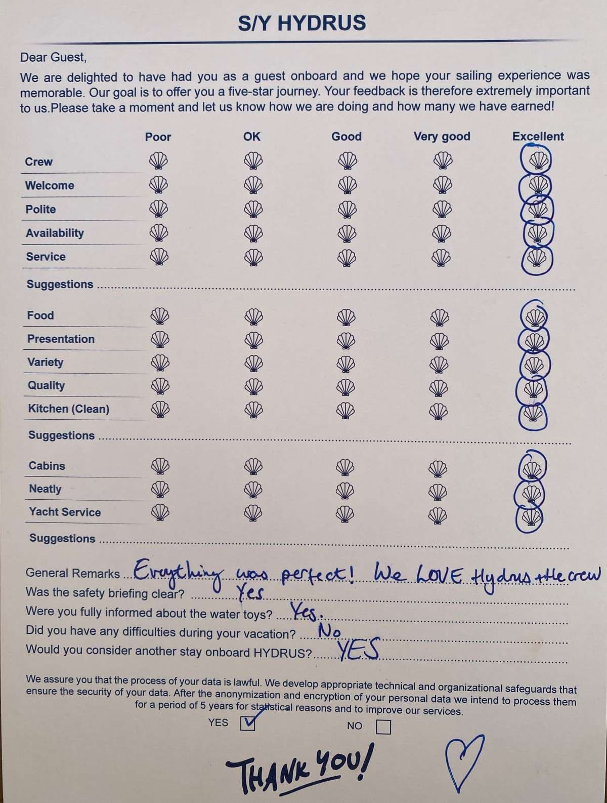 HYDRUS guest review