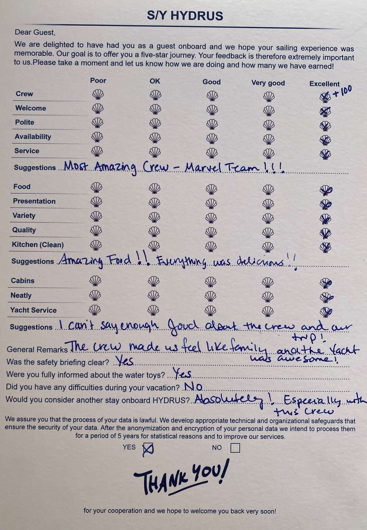 HYDRUS guest review