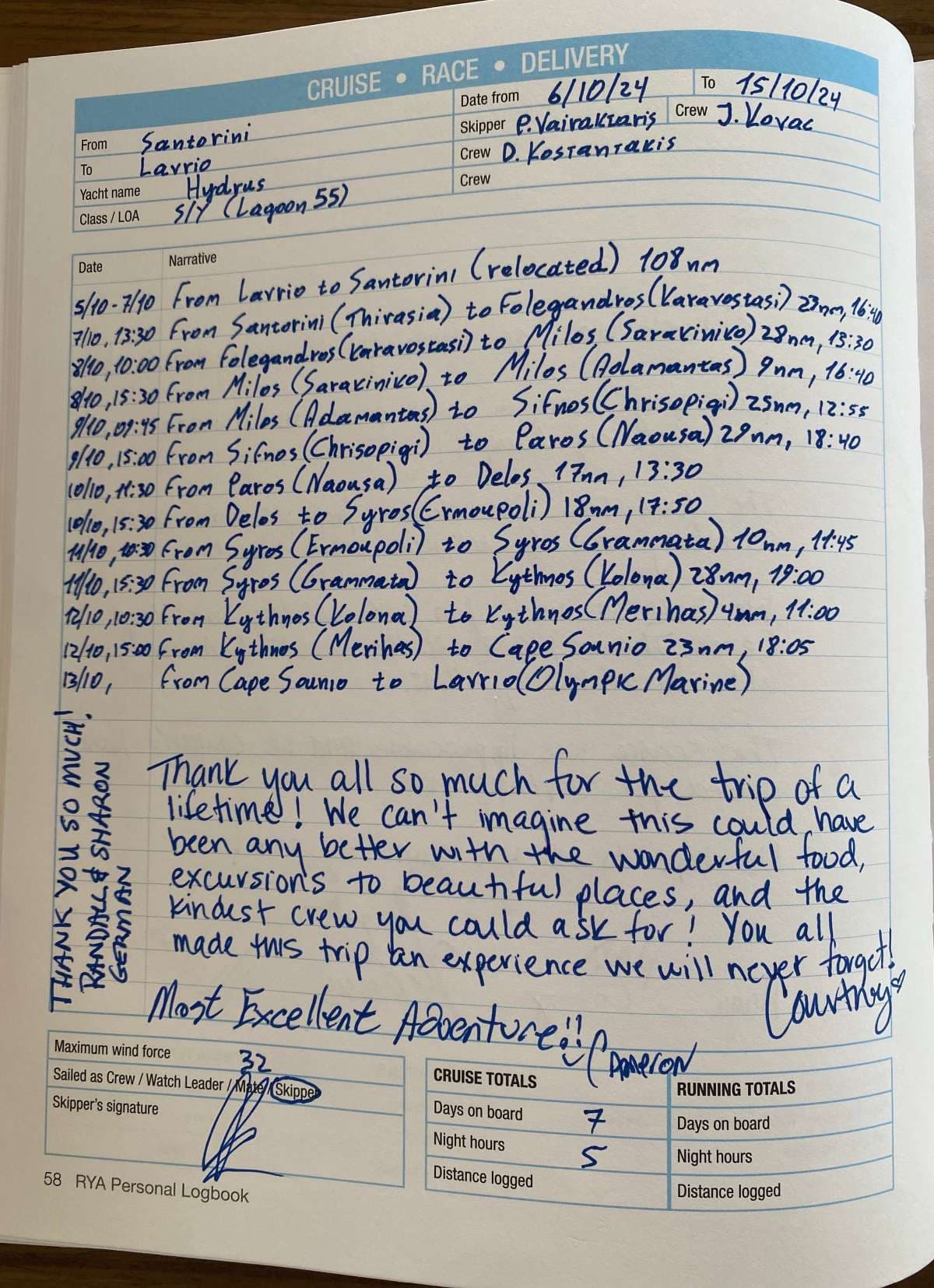 HYDRUS guest review
