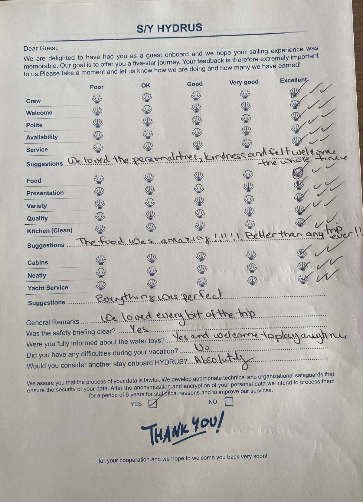 HYDRUS guest review