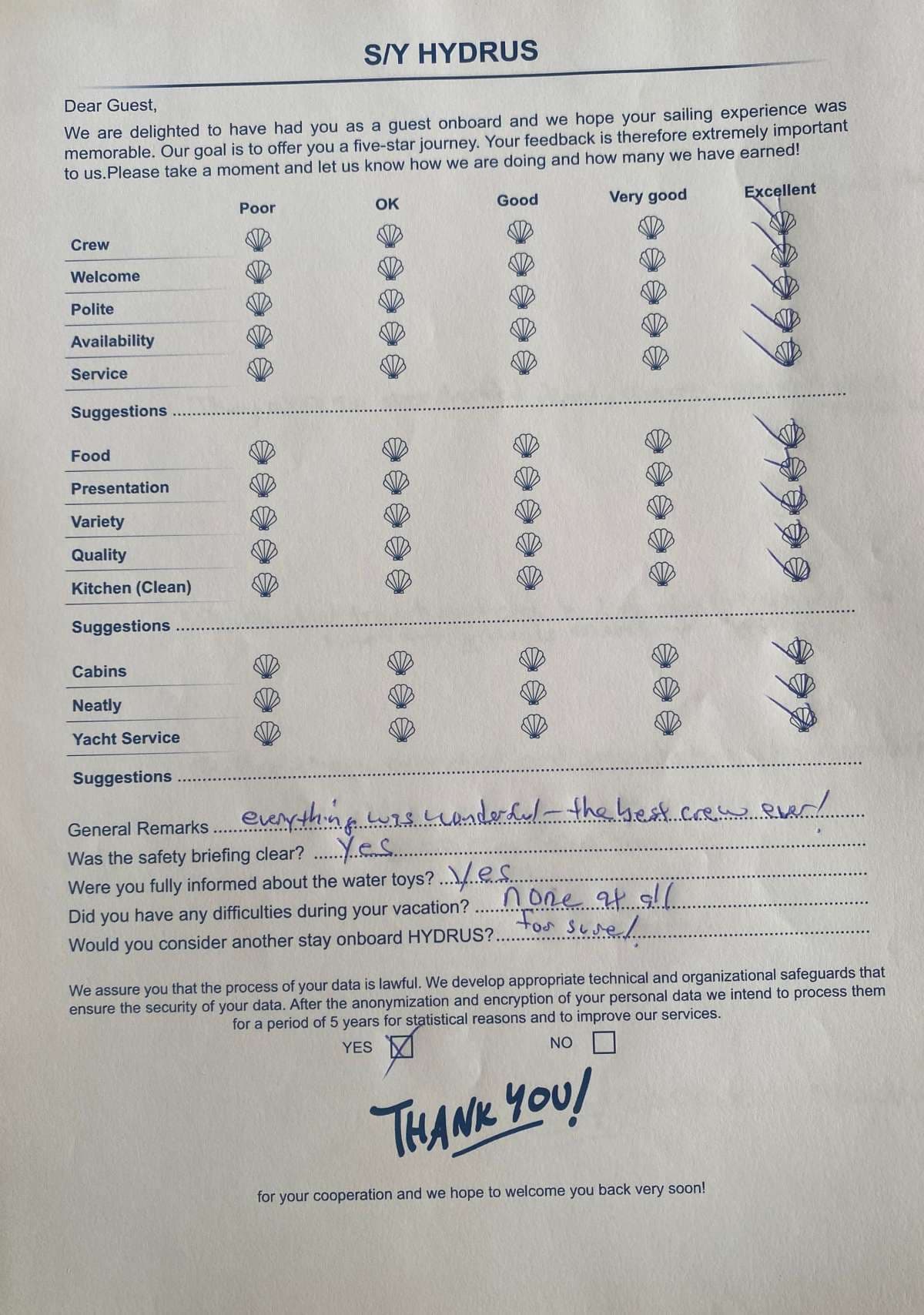 HYDRUS guest review