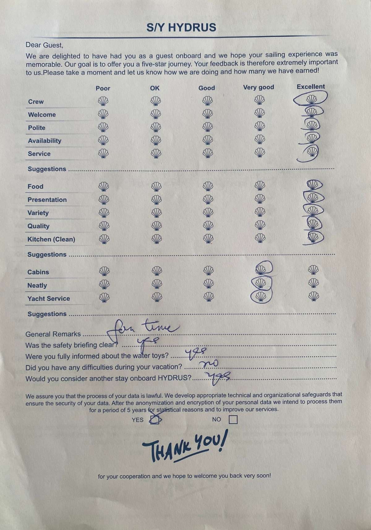 HYDRUS guest review
