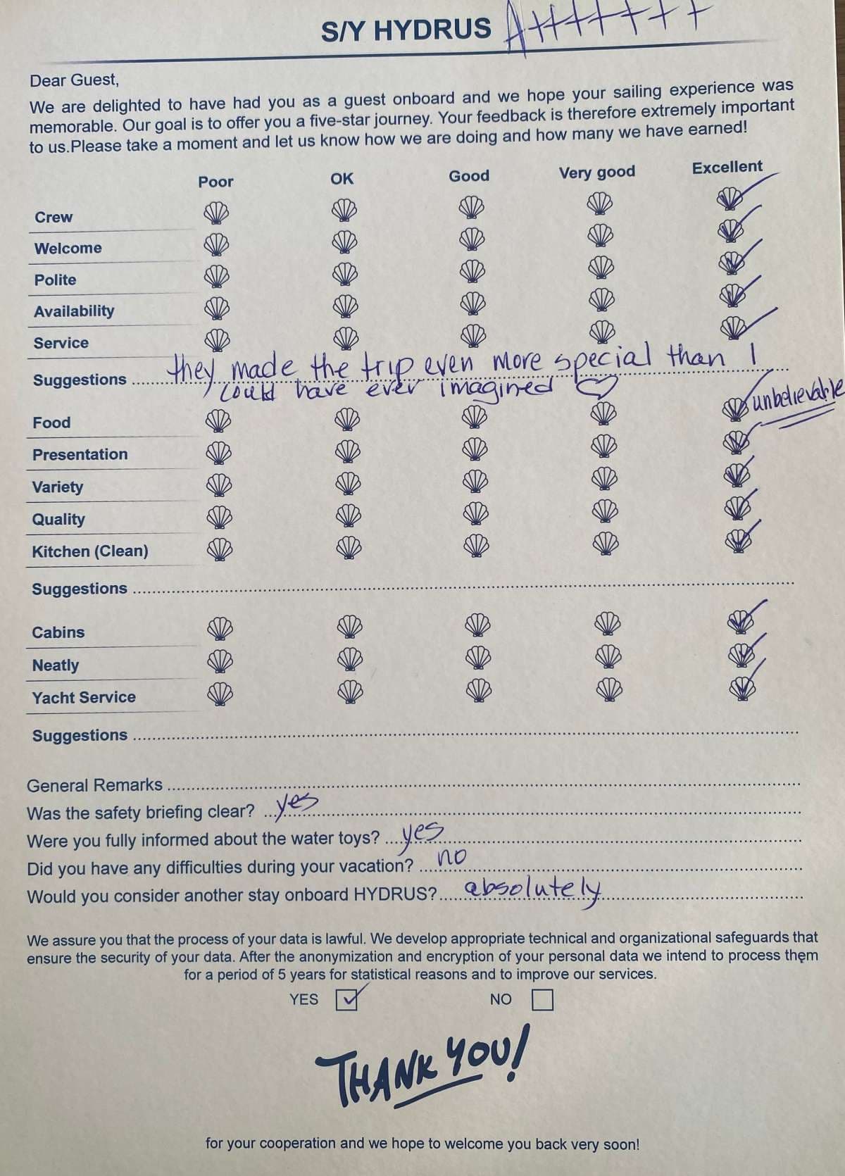HYDRUS guest review