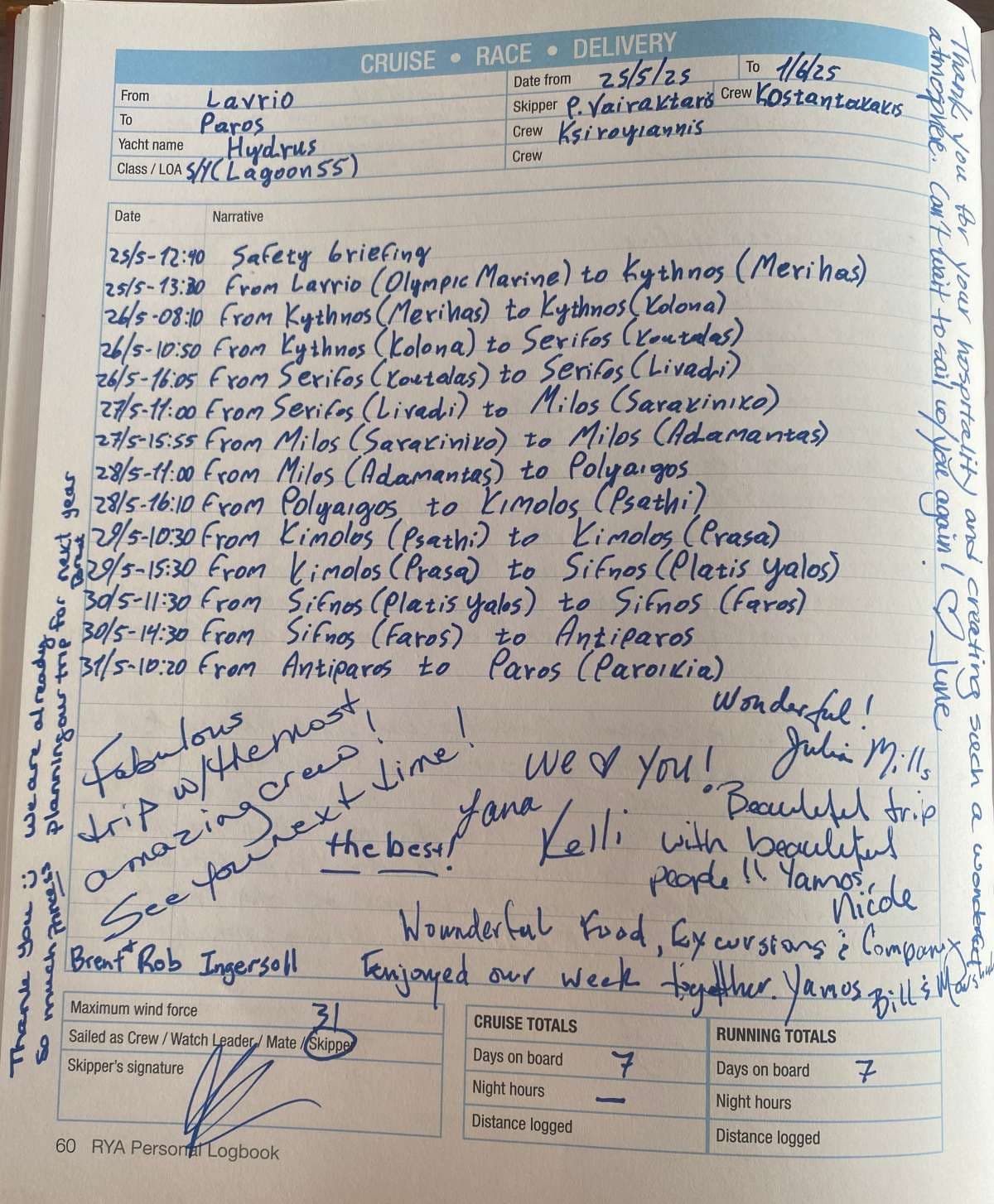 HYDRUS guest review