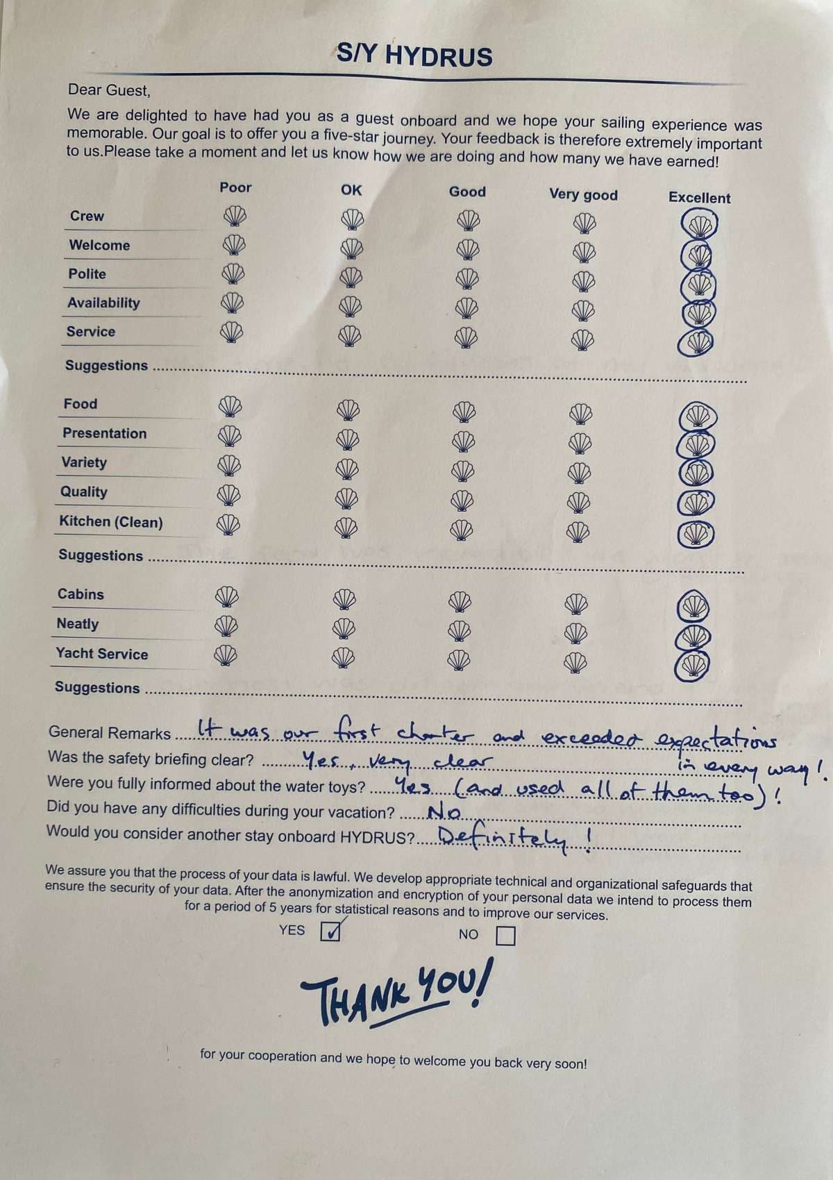 HYDRUS guest review